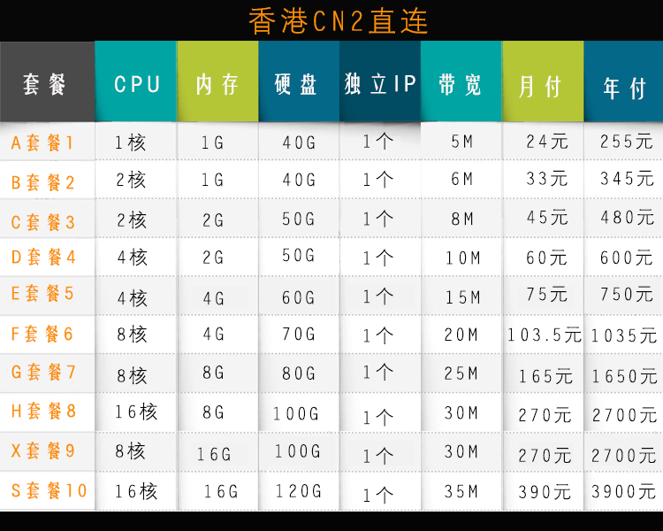 图片[3]-便宜的香港服务器推荐（带宽和价格哪个重要）-骨折云