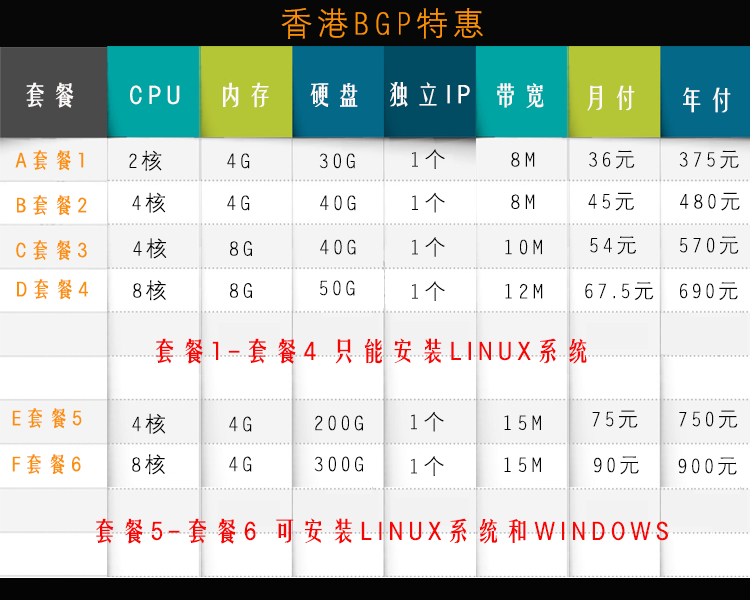 图片[2]-便宜的香港服务器推荐（带宽和价格哪个重要）-骨折云